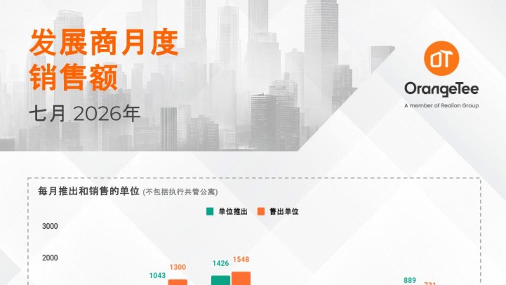 Monthly Developer Sales July 2026 (Mandarin)